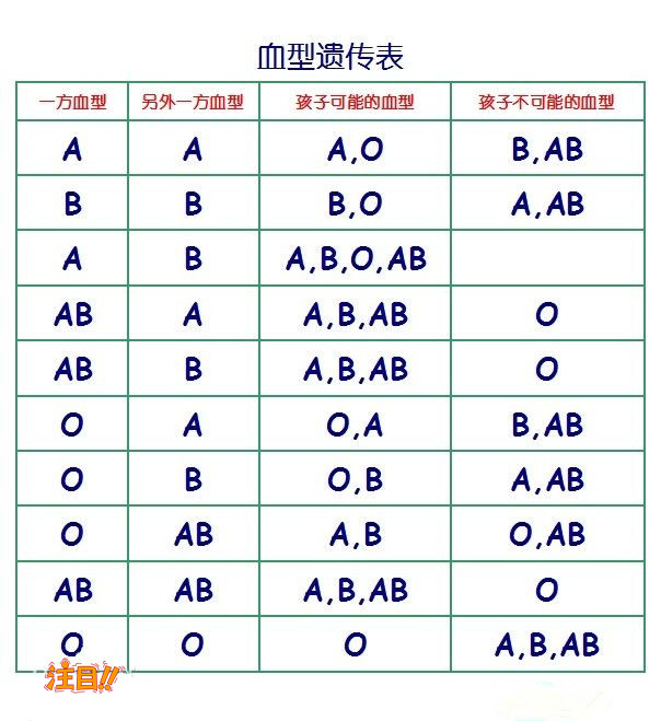 拉萨中医院能做亲子鉴定吗,拉萨医院办理DNA亲子鉴定需要的材料