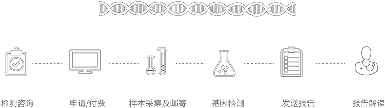 拉萨无创胎儿亲子鉴定办理流程