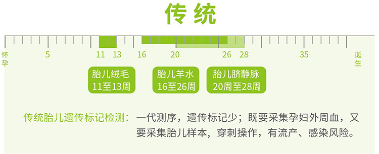 拉萨羊水绒毛胎儿亲子鉴定